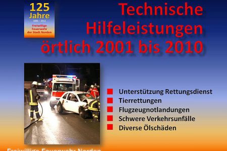 Hilfeleistungen 2001 - 2010